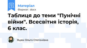 Таблиця до теми "Пунічні війни". Всесвітня історія, 6 клас.