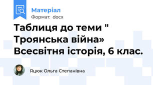 Таблиця до теми " Троянська війна» Всесвітня історія, 6 клас.