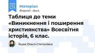 Таблиця до теми «Виникнення і поширення християнства» Всесвітня історія, 6 клас.