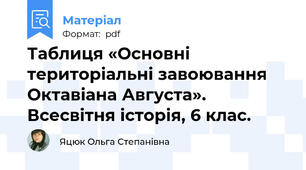 Таблиця «Основні  територіальні завоювання  Октавіана Августа». Всесвітня історія, 6 клас.