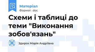 Схеми і таблиці до теми "Виконання зобов'язань"