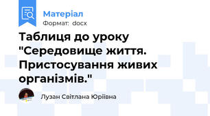 Таблиця до уроку "Середовище життя. Пристосування живих організмів."
