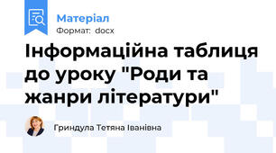 Інформаційна таблиця до уроку "Роди та жанри літератури"