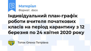 Індивідуальний план-графік роботи вчителя початкових класів на період карантину з 12 березня по 24 квітня 2020 року