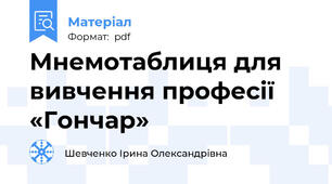 Мнемотаблиця для вивчення професії «Гончар»
