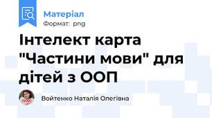 Інтелект карта "Частини мови" для дітей з ООП