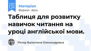 Таблиця для розвитку навичок читання на уроці англійської мови.