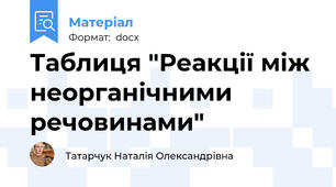 Таблиця "Реакції між неорганічними речовинами"