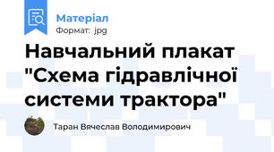 Навчальний плакат "Схема гідравлічної системи трактора"