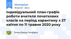 Індивідуальний план-графік роботи вчителя початкових класів на період карантину з 27 квітня по 11 травня 2020 року