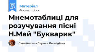 МнемотаблицІ для розучування пісні Н.Май "Букварик"