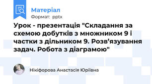 Урок - презентація "Складання за схемою добутків з множником 9 і частки з дільником 9. Розв’язування задач. Робота з діаграмою"