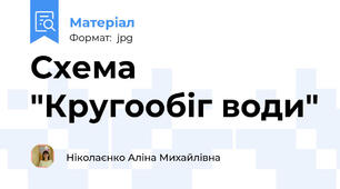 Схема "Кругообіг води"