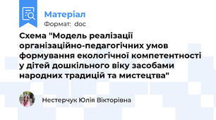 Схема "Модель реалізації організаційно-педагогічних умов формування екологічної компетентності у дітей дошкільного віку засобами народних традицій та мистецтва"