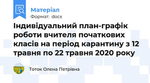Індивідуальний план-графік роботи вчителя початкових класів на період карантину з 12 травня по 22 травня 2020 року