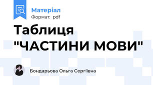 Таблиця "ЧАСТИНИ МОВИ"