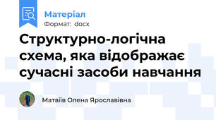 Структурно-логічна схема, яка відображає сучасні засоби навчання