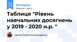 Таблиця "Рівень навчальних досягнень у 2019 - 2020 н.р. "