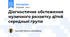 Діагностичне обстеження музичного розвитку дітей середньої групи