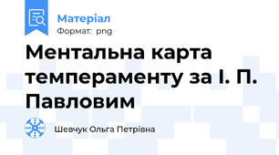 Ментальна карта темпераменту за І. П. Павловим