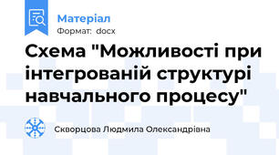 Схема "Можливості при інтегрованій структурі навчального процесу"