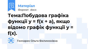 Тема:Побудова графіка функції y = f(x + a), якщо відомо графік функції y = f(x).