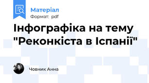 Інфографіка на тему "Реконкіста в Іспанії"