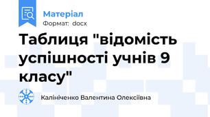 Таблиця "відомість успішності учнів 9 класу"