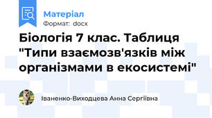 Біологія 7 клас. Таблиця "Типи взаємозв'язків між організмами в екосистемі"