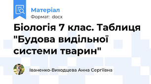 Біологія 7 клас. Таблиця "Будова видільної системи тварин"