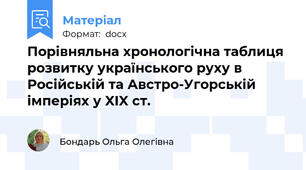 Порівняльна хронологічна таблиця розвитку українського руху в Російській та Австро-Угорській імперіях у XIX ст.