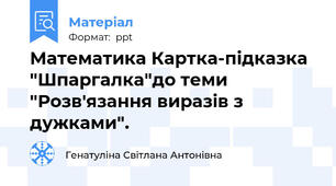 Математика Картка-підказка "Шпаргалка"до теми "Розв'язання виразів з дужками".