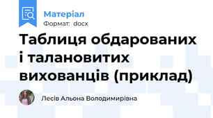 Таблиця обдарованих  і талановитих вихованців (приклад)