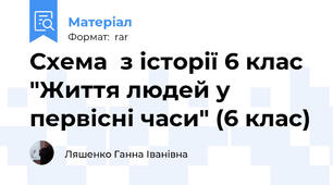 Схема  з історії 6 клас "Життя людей у первісні часи" (6 клас)