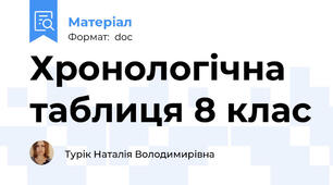 Хронологічна таблиця 8 клас