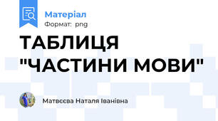 ТАБЛИЦЯ "ЧАСТИНИ МОВИ"