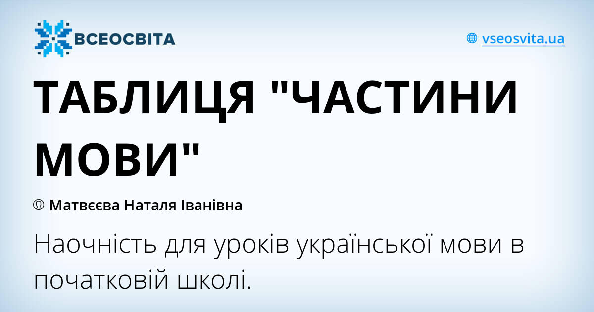 ТАБЛИЦЯ "ЧАСТИНИ МОВИ"