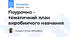 Поурочно - тематичний план виробничого навчання