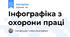Інфографіка з охорони праці