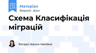 Схема Класифікація міграцій