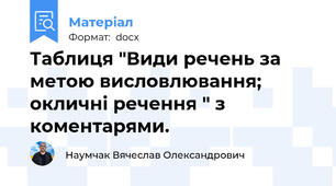 Таблиця "Види речень за метою висловлювання; окличні речення " з коментарями.