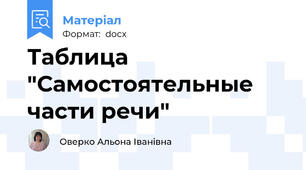 Таблица "Самостоятельные части речи"