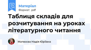 Таблиця складів для розчитування на уроках літературного читання