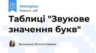 Таблиці "Звукове значення букв"