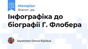 Інфографіка до біографії Г. Флобера