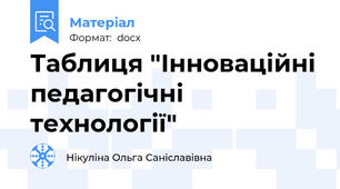 Таблиця "Інноваційні педагогічні технології"