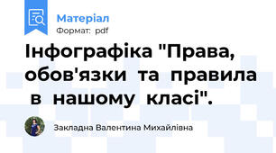 Інфографіка "Права, обов'язки  та  правила  в  нашому  класі".