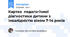 Картка педагогічної діагностики дитини з інвалідністю віком 7-14 років