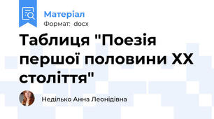 Таблиця "Поезія першої половини ХХ століття"