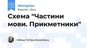 Схема "Частини мови. Прикметники"